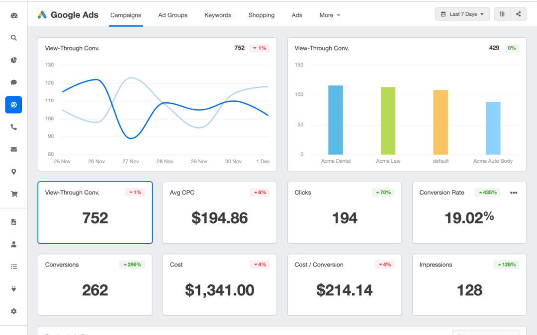 Understanding Google Ads Reporting: A Key to Optimizing Your Campaigns
